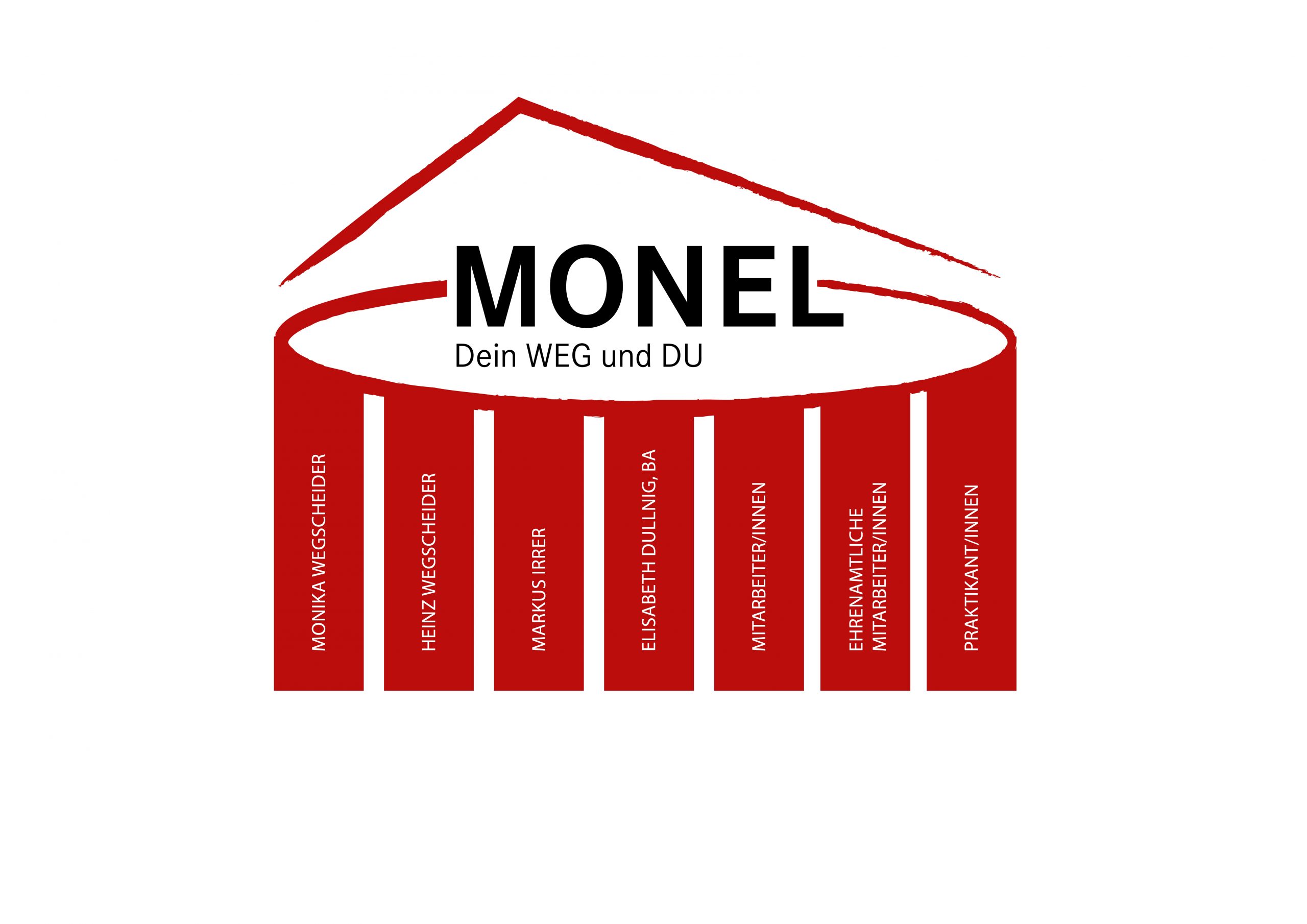 monel neu